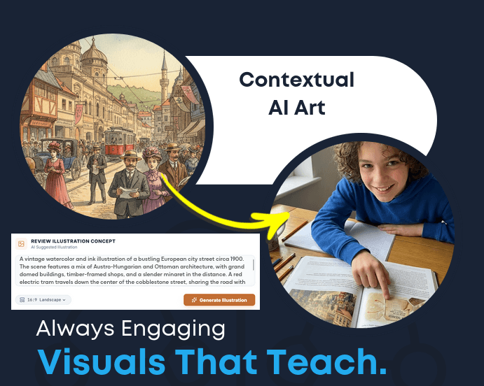 PALS Cortex contextual AI art workflow linking a generated historical illustration to a student reading the lesson.