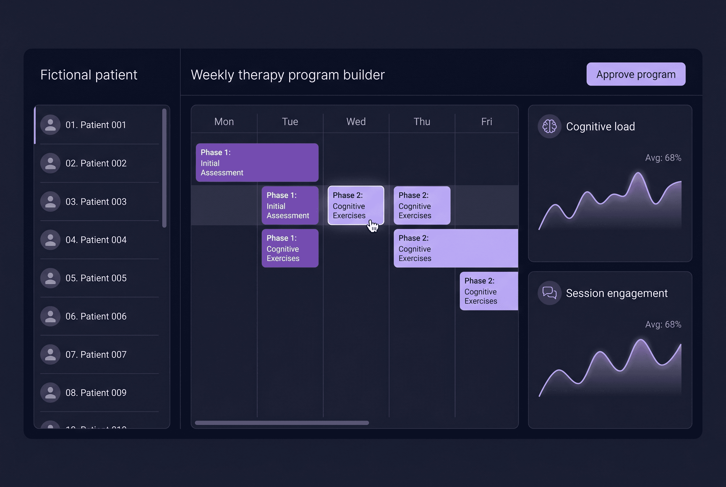 MindForge clinical dashboard showing patient list, phase scheduling, and biometric sparklines.