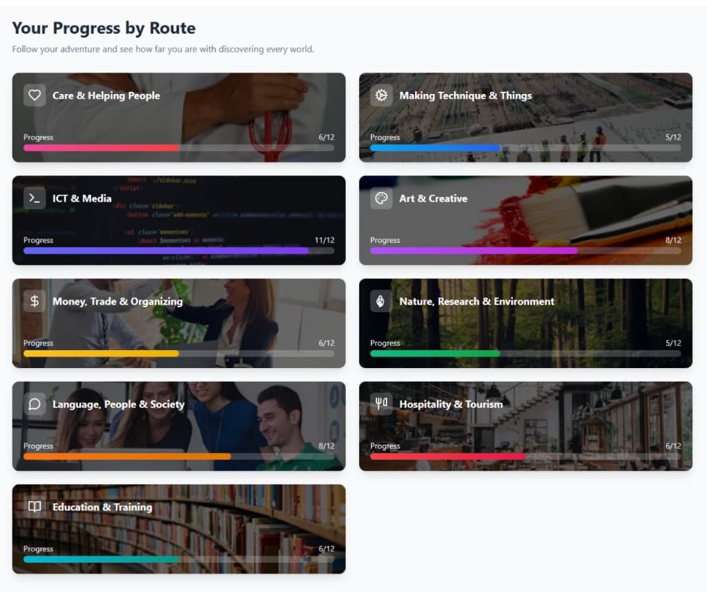 Your Progress by Route dashboard with completion bars across nine PALS Pathway career sectors.